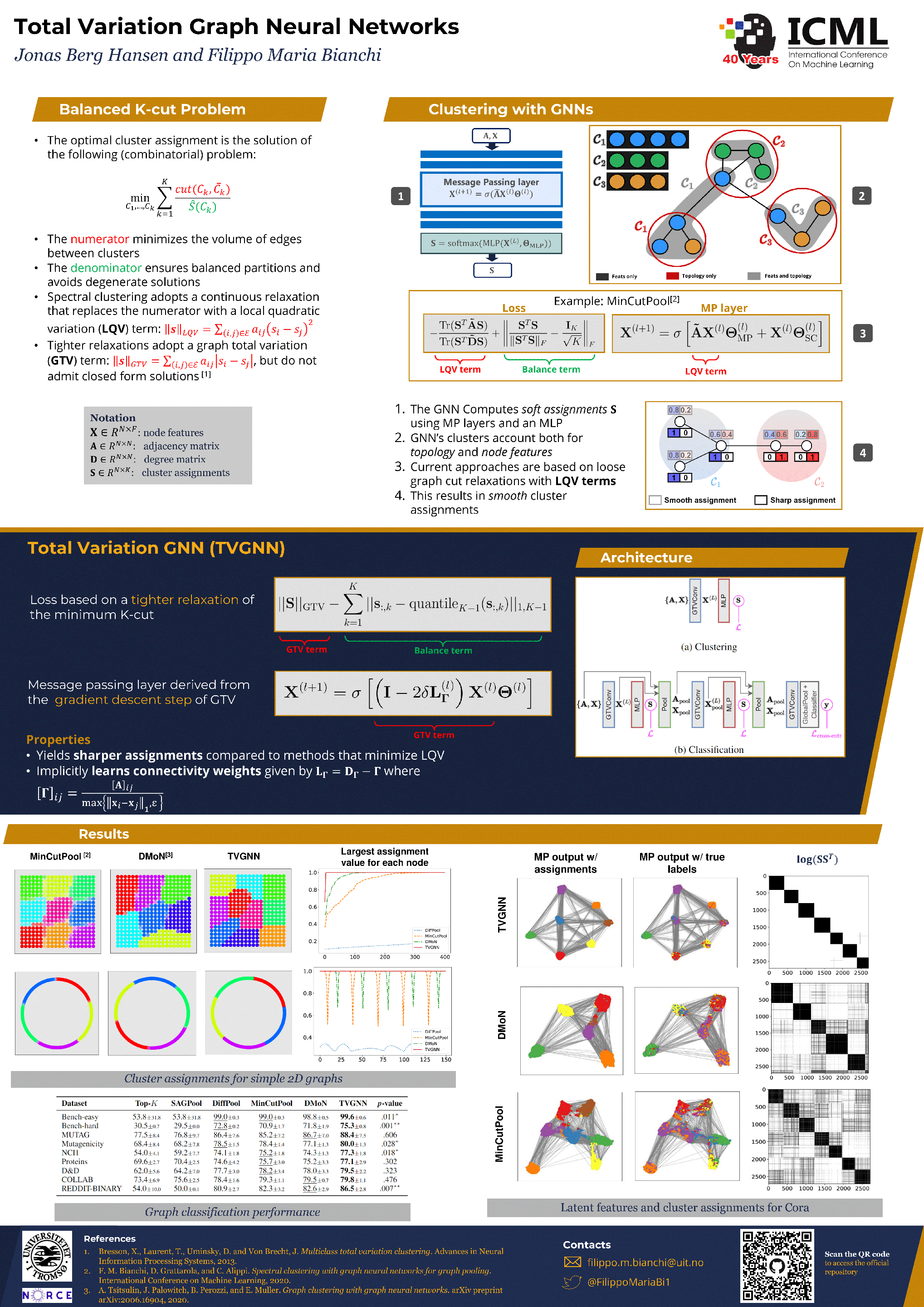 ICML Poster Total Variation Graph Neural Networks